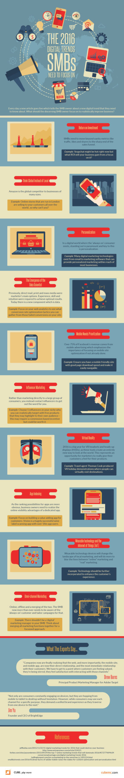 Digital-Trends-SMBs-Need-to-Know-–-Infographic (1)