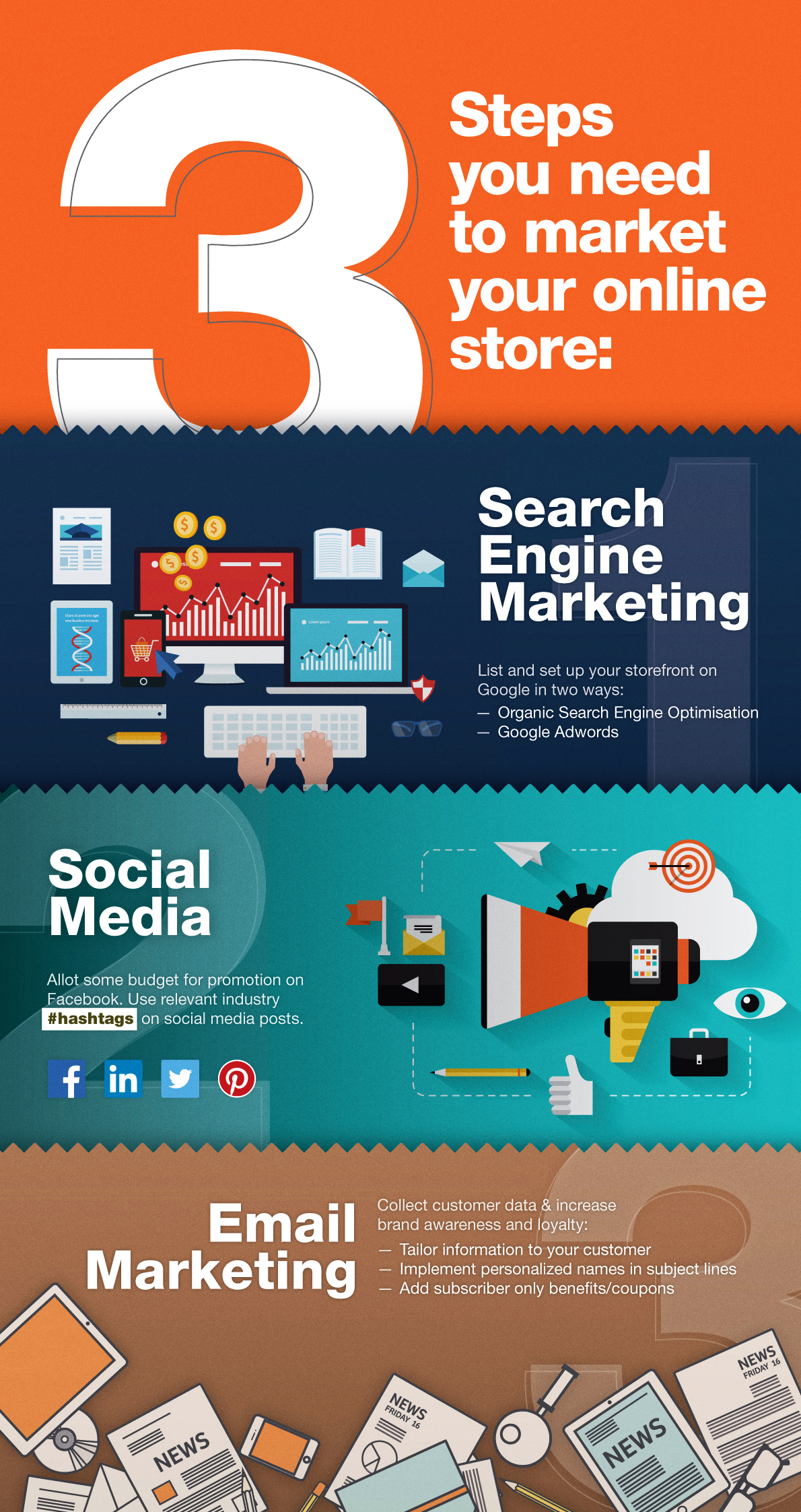 ISB-Infographic-3StepsMarketing-0516