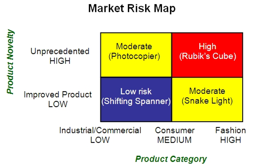 Market Risk Map