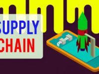 supply chain financing, supply chain management