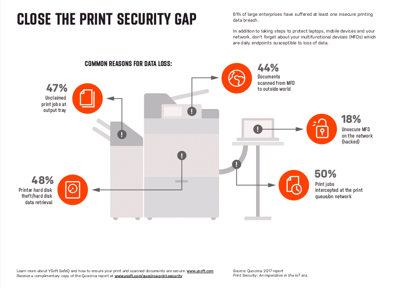 close-print-security-gap